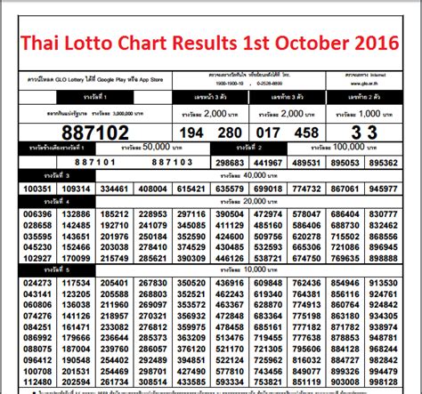 thailand lottery facebook|Thailand lottery .
